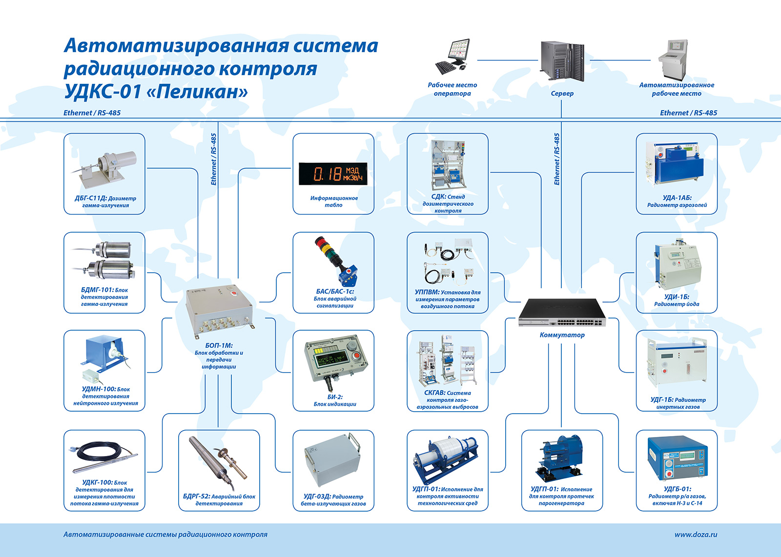 Автоматизация контроля. Автоматизированная система радиационного контроля на АЭС. Система радиационного контроля Пеликан. «Приборы радиационного контроля» схема. Датчики системы радиационного контроля..